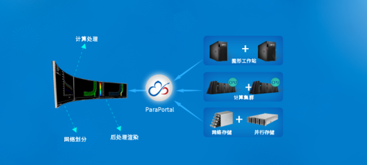解决方案与应用软件服务的融合 驱动企业数字化转型