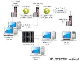 数据库服务器与应用软件服务的协同机制