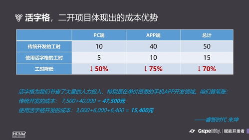 低代码与嵌入式BI 软件开发新技术助力中小软件公司提速成长